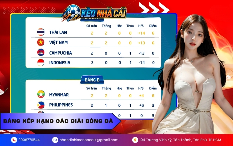 Bảng xếp hạng các giải bóng đá