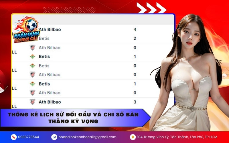 Thống kê lịch sử đối đầu và chỉ số bàn thắng kỳ vọng